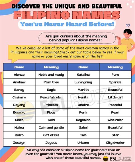 tagalog surnames|philippines names girls.